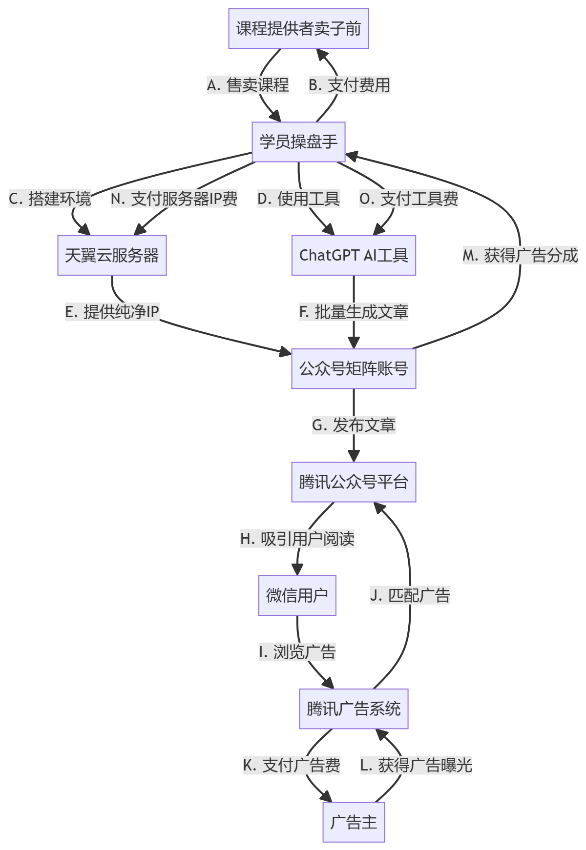 核心商业逻辑拆解